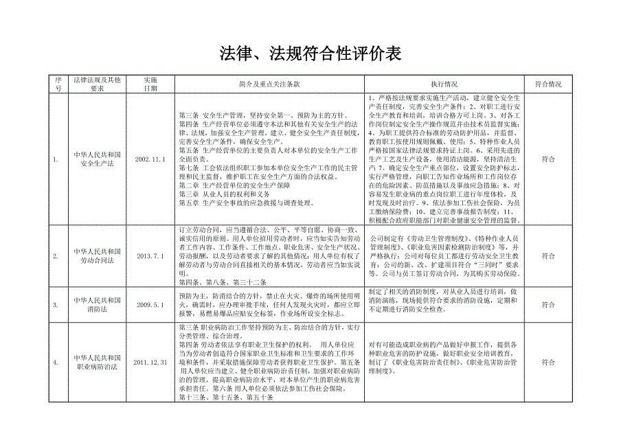 法律法规符合性评价报告.doc_第1页