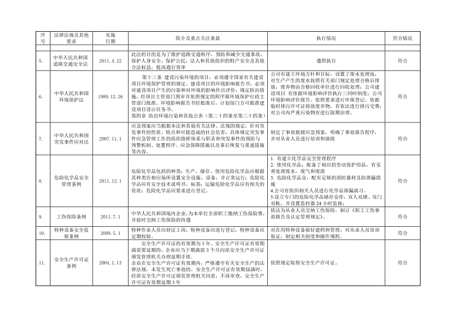 法律法规符合性评价报告.doc_第2页