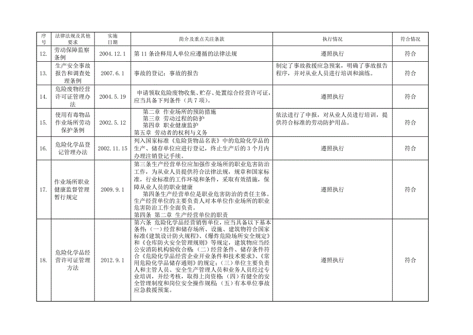 法律法规符合性评价报告.doc_第3页