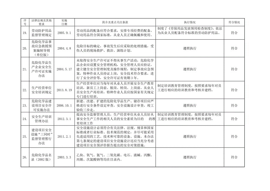 法律法规符合性评价报告.doc_第4页