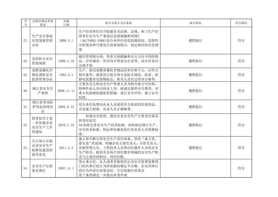 法律法规符合性评价报告.doc_第5页