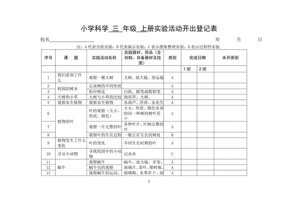 教科版小学科学上册实验开出率统计表_第5页