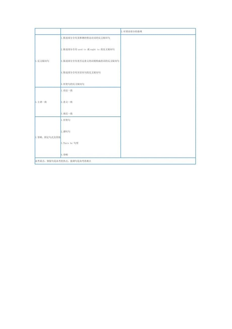 2013届高三生英语复习计划.doc_第5页