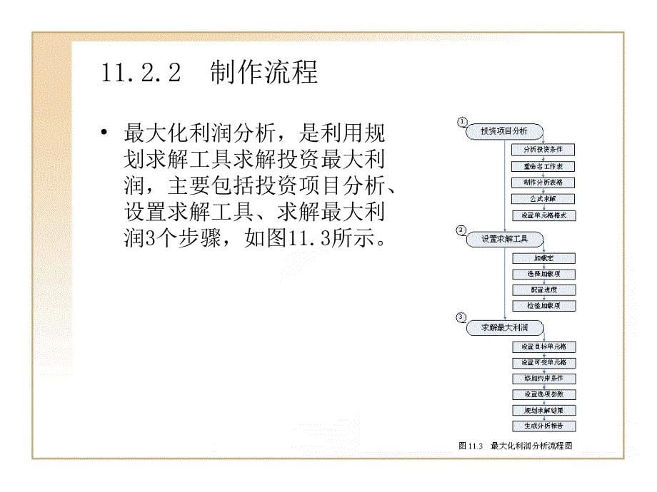 Excel财务管理典型实例企业利润分析_第5页