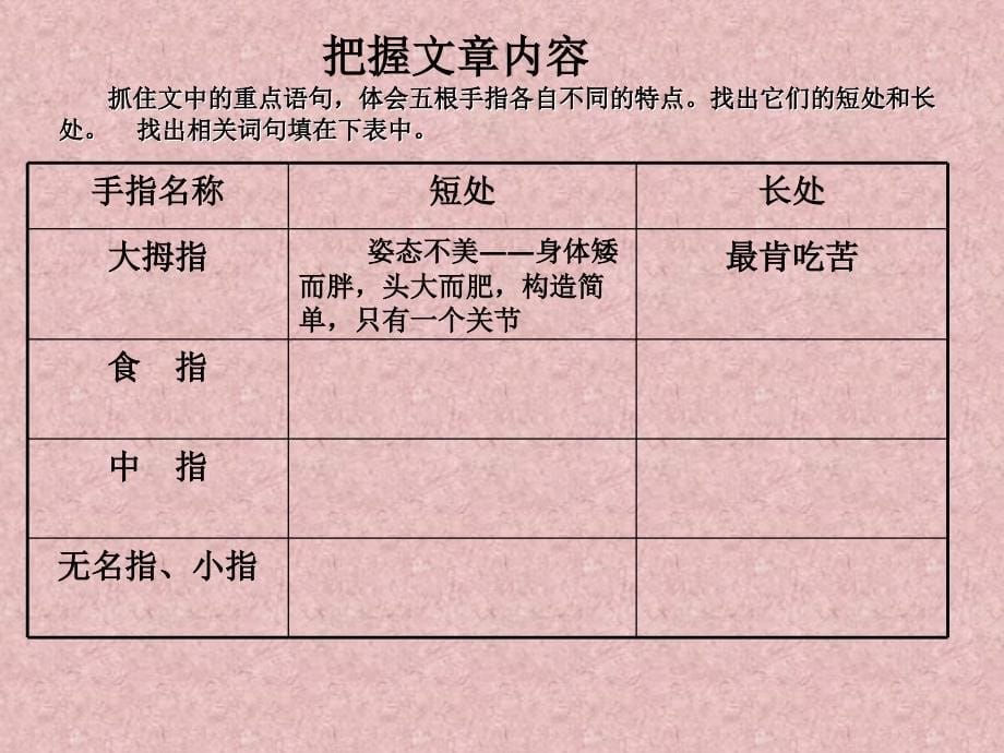 袖手旁观情同手足心狠手辣得心应手眼明手快手忙脚乱握_第5页