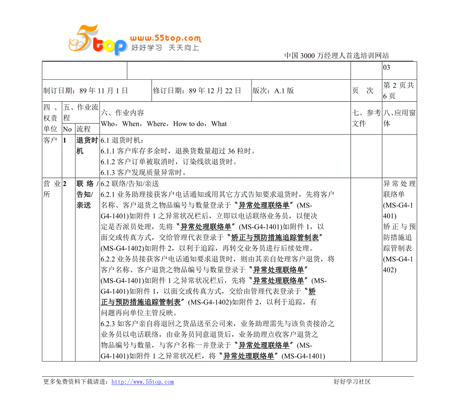 客户退货处理程序书.doc_第2页