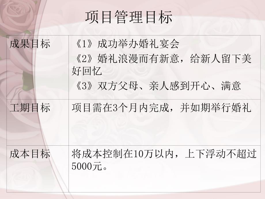 项目管理之婚礼策划_第4页