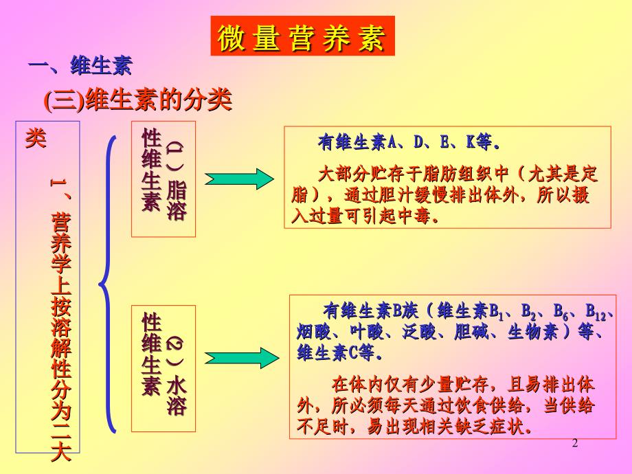 食品营养学微量营养素维生素ppt课件_第2页