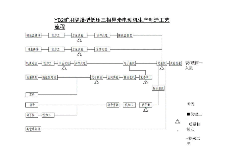 防爆电动机工艺流程及说明_第3页