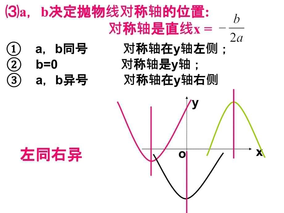 二次函数图像与abc的关系课件_第5页