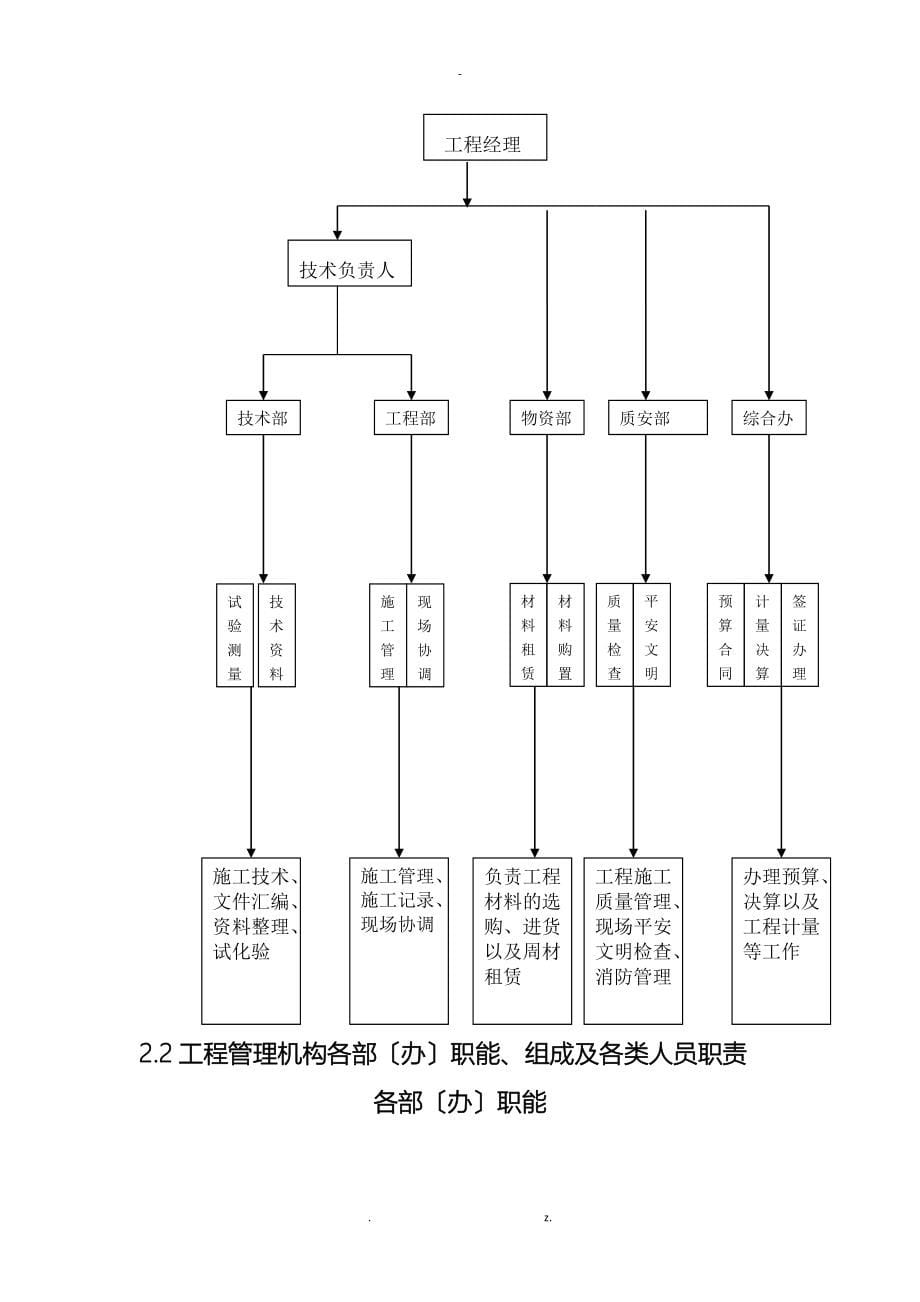 石漠化施工组织方案与对策_第5页