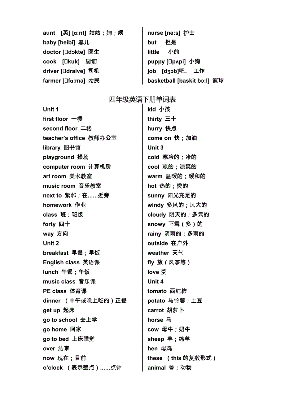 新版PEP小学英语36年级单词表_第4页