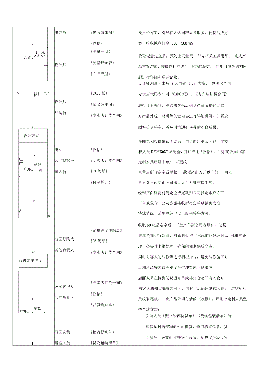 店面订单管理流程_第2页