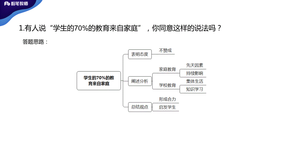 【结构化真题示范】综合分析观点类3_第3页