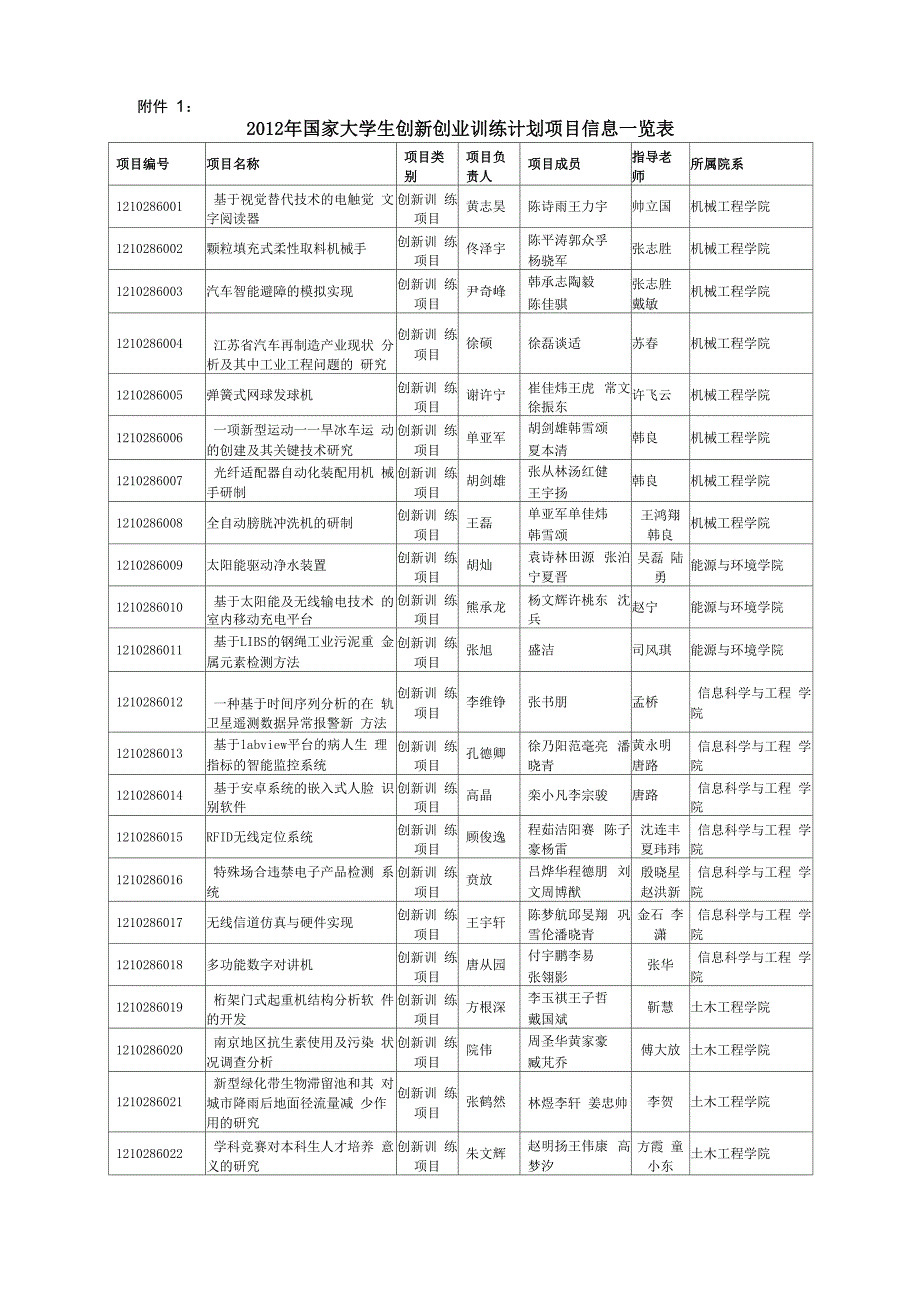 东南大学教务处_第2页