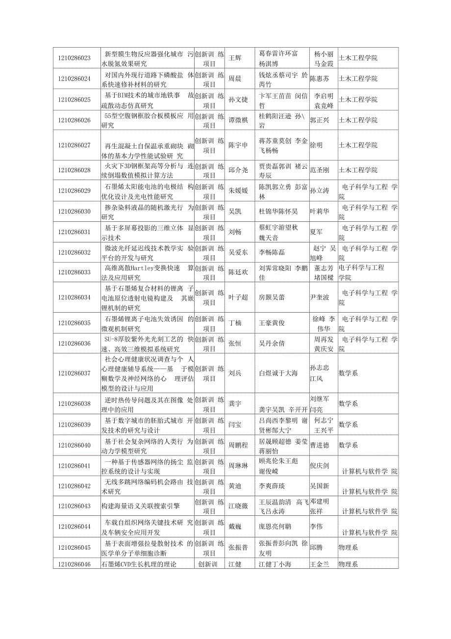 东南大学教务处_第3页