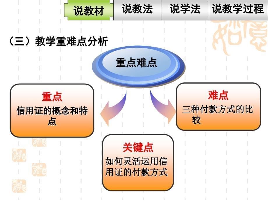 信用证说课精品课件_第5页