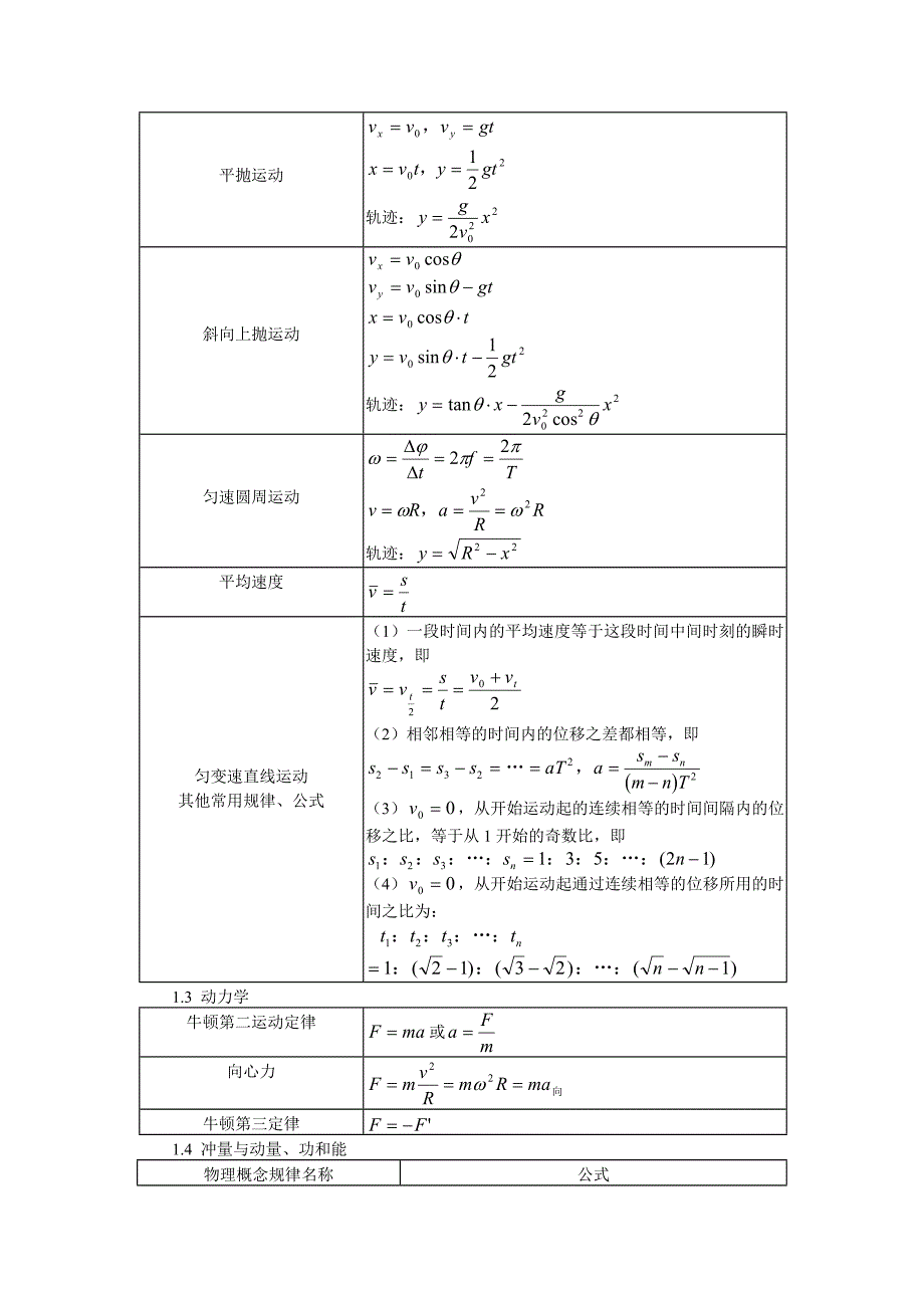 高中物理公式总结表_第2页