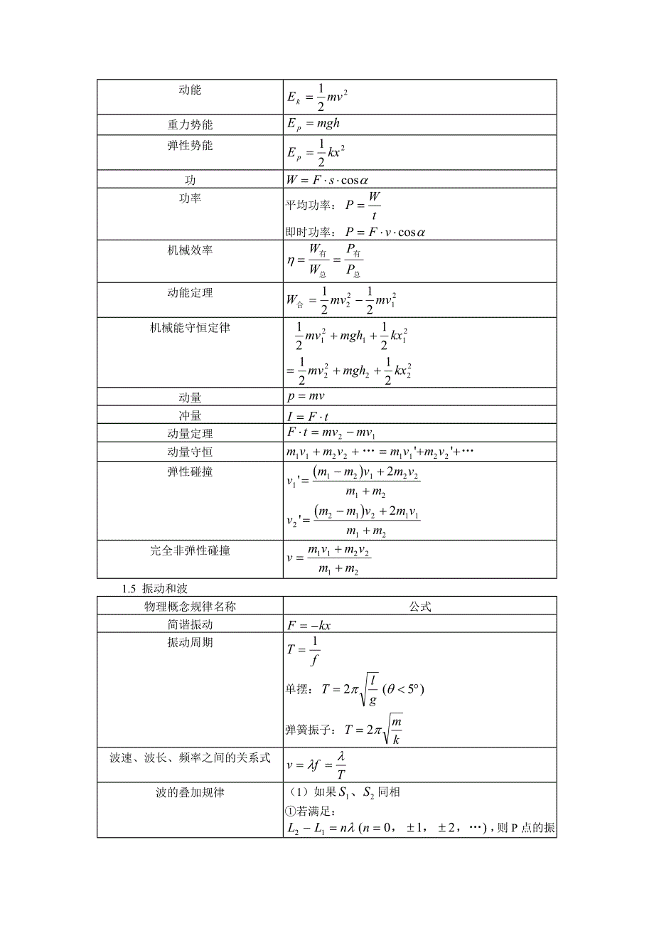 高中物理公式总结表_第3页