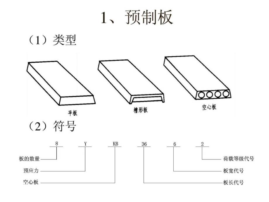 初学者结构识图板.ppt_第2页