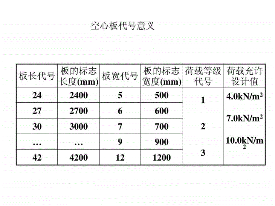 初学者结构识图板.ppt_第3页