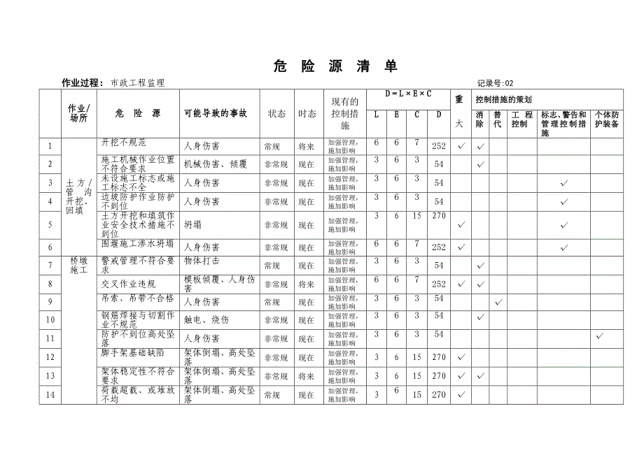 市政危险源清单_第2页