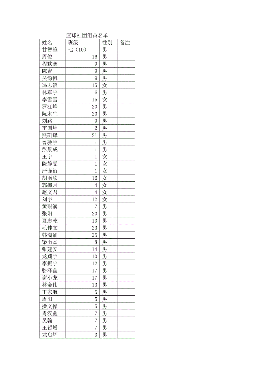 篮球社团活动简报_第4页