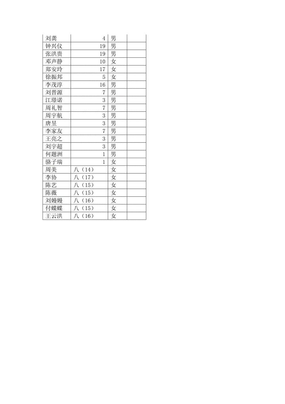 篮球社团活动简报_第5页