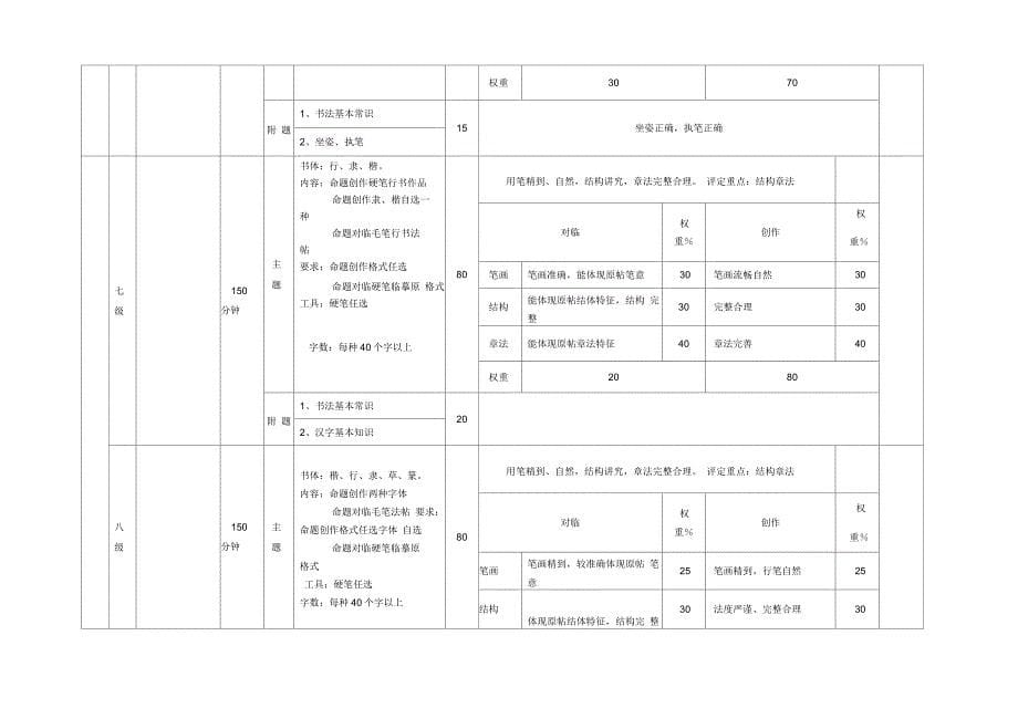 中国硬笔书法等级考试考级标准_第5页