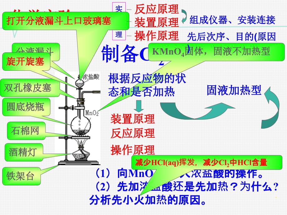 氯气制备和性质实验_第2页