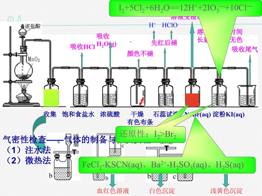 氯气制备和性质实验_第3页