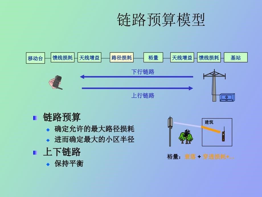 CDMA链路预算及容量计算_第5页