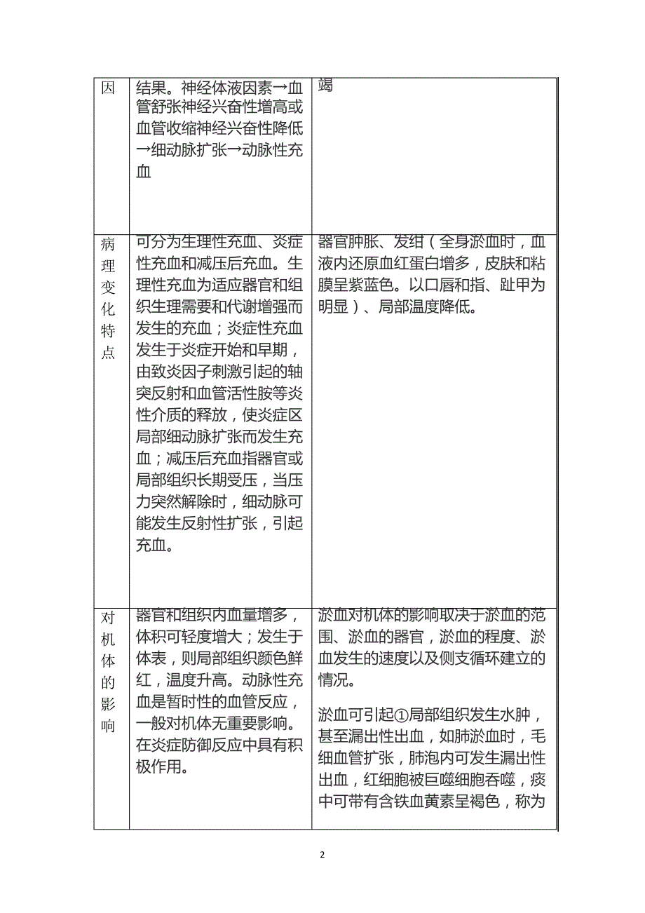 兽医基础课程形成性考核册作业答案_第2页