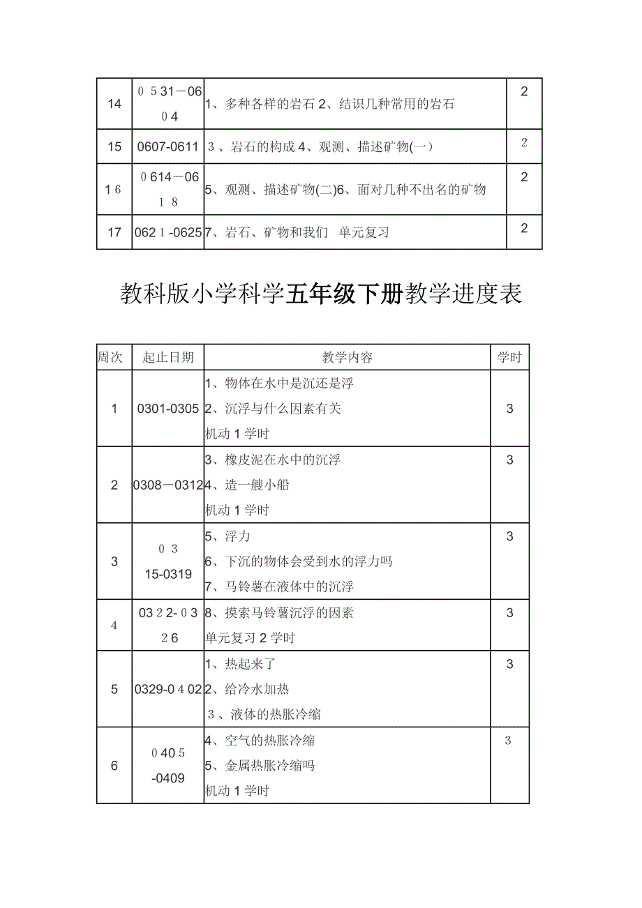 教科版3-4-5-6年级上下册科学教学进度表_第3页