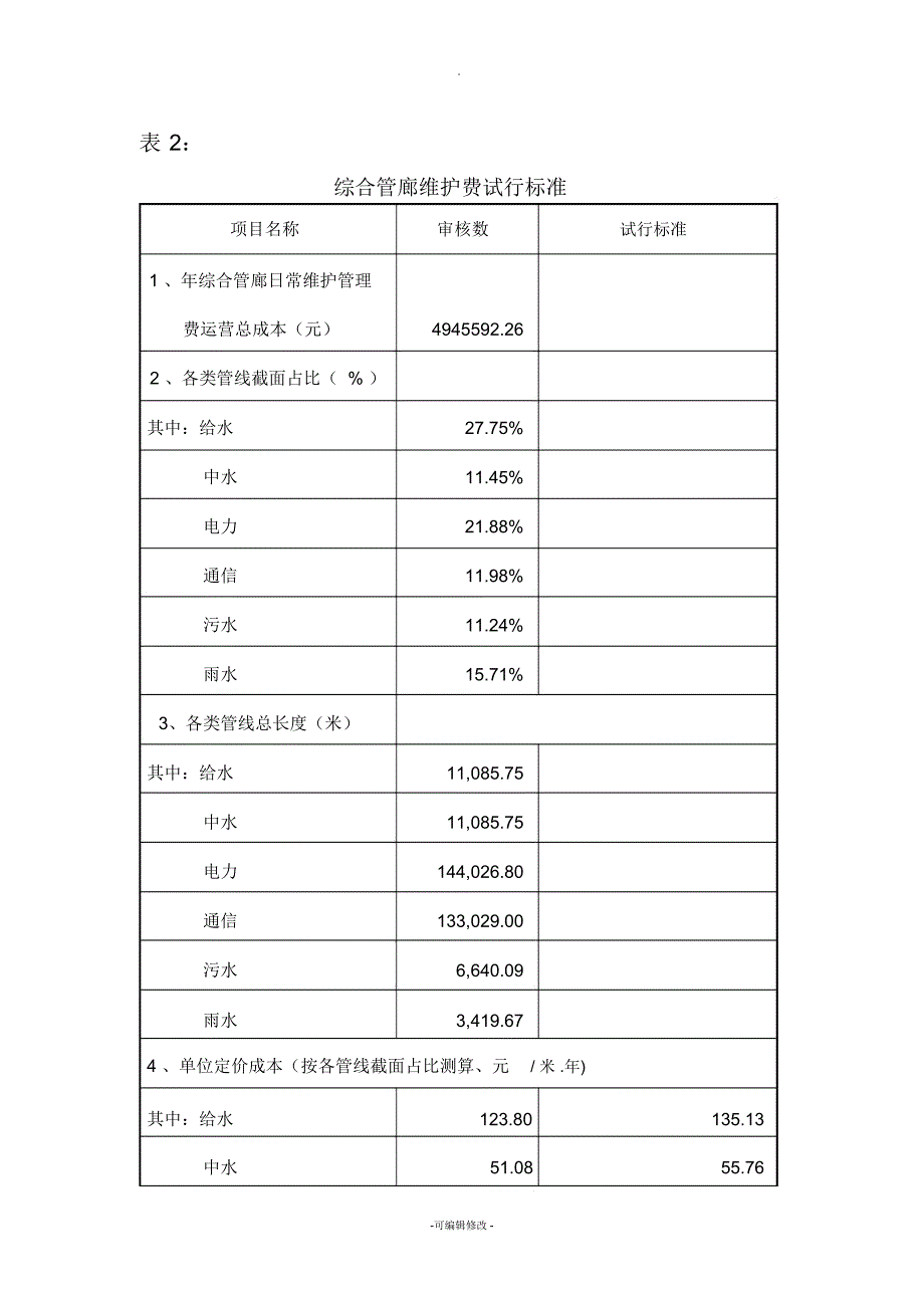 厦门综合管廊入廊费和运营维护费试行标准_第2页