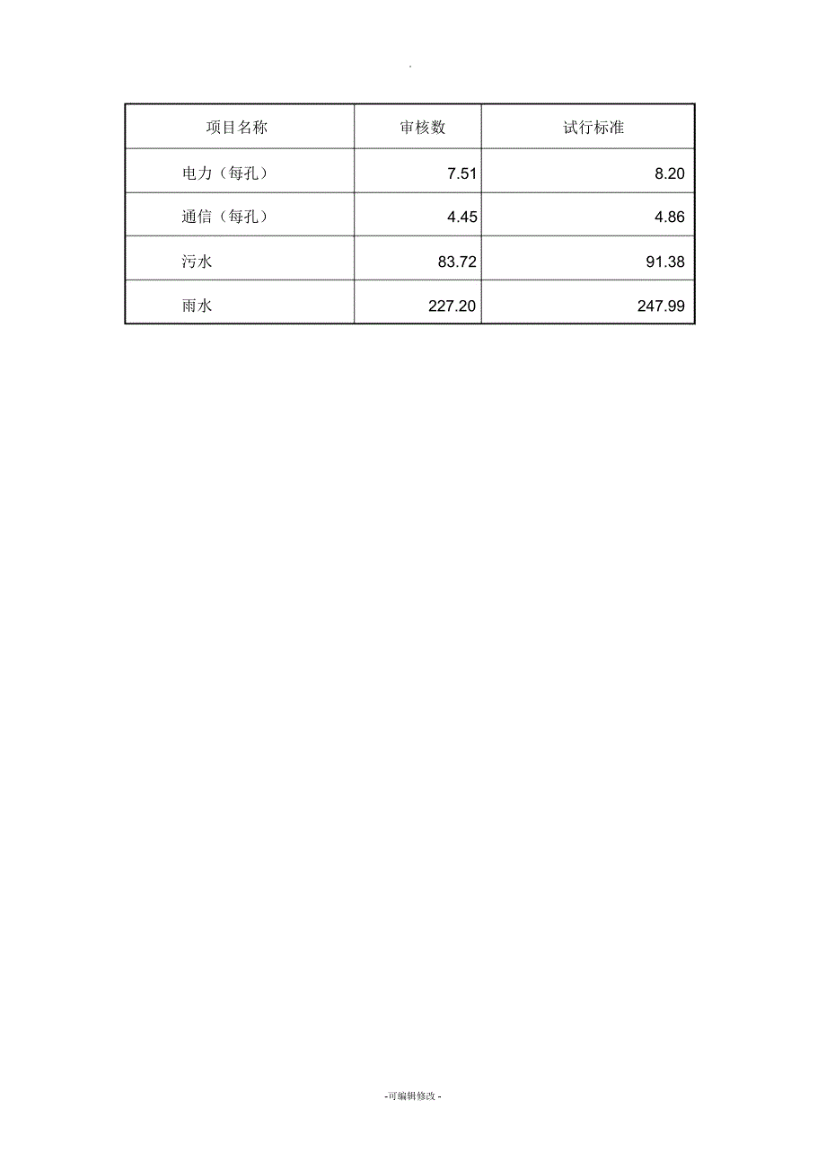 厦门综合管廊入廊费和运营维护费试行标准_第3页