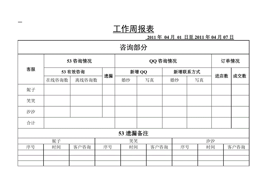 工作周报表格式(三人版)_第1页