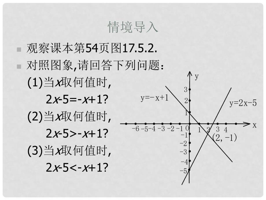 河南省郸城县光明中学八年级数学下册 18.5.2实践与探索（2）课件 华东师大版_第4页