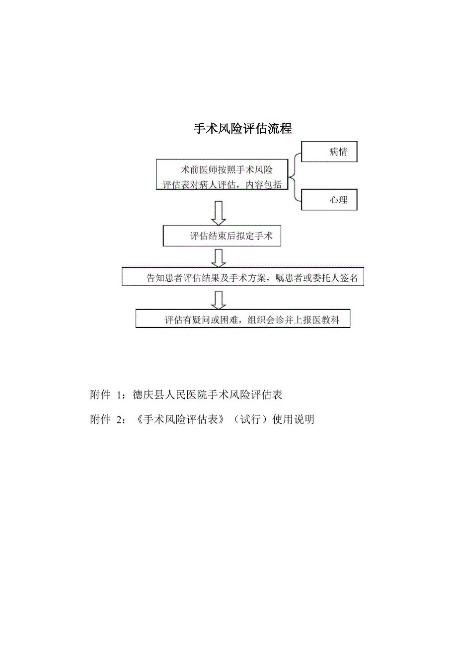 手术风险评估制度表及流程_第4页