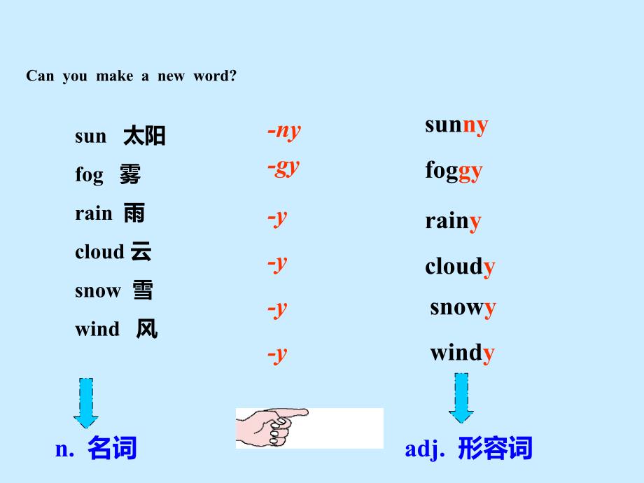 2018秋期七年级英语下册 Unit 4 Seasons and Weather Lesson 11 Weather Around the World课件 （新版）北师大版_第4页