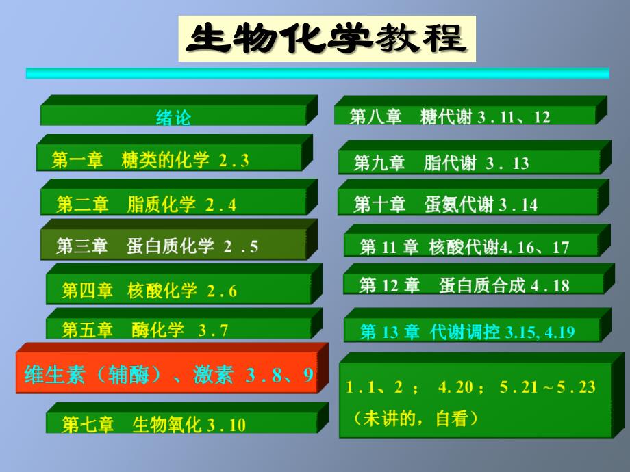 生物化学维生素辅酶、激素_第1页