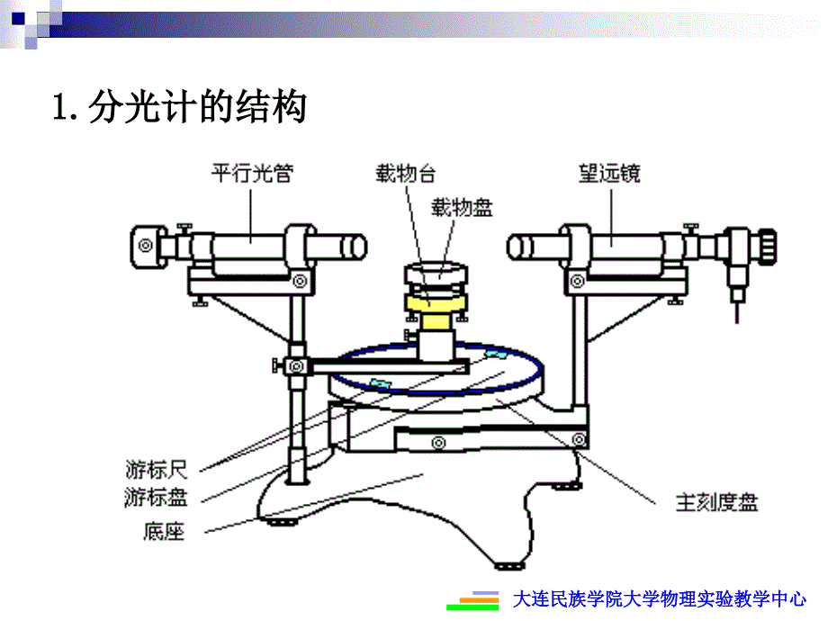 用分光计测光栅常数详细讲解_第4页