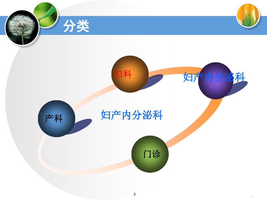 妇产科入科教育课件_第3页