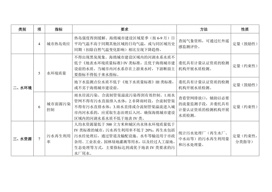 海绵城市建设绩效评价与考核指标_第2页