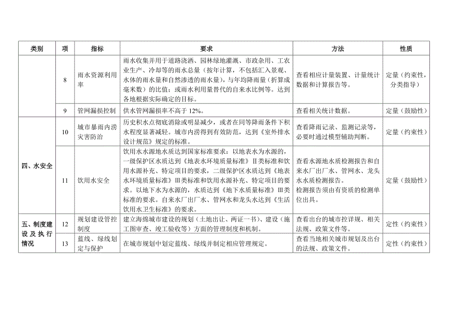 海绵城市建设绩效评价与考核指标_第3页