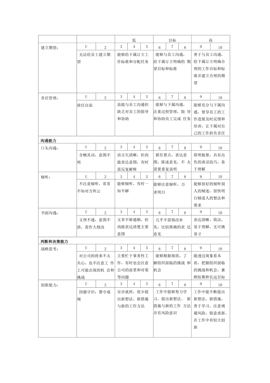 公司绩效考核能力注释表_第3页