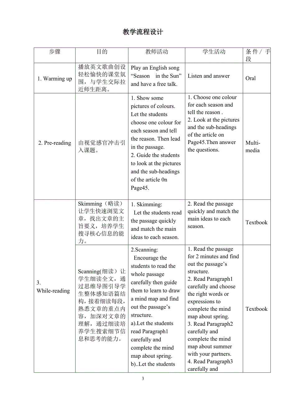 unit4教学设计_第3页