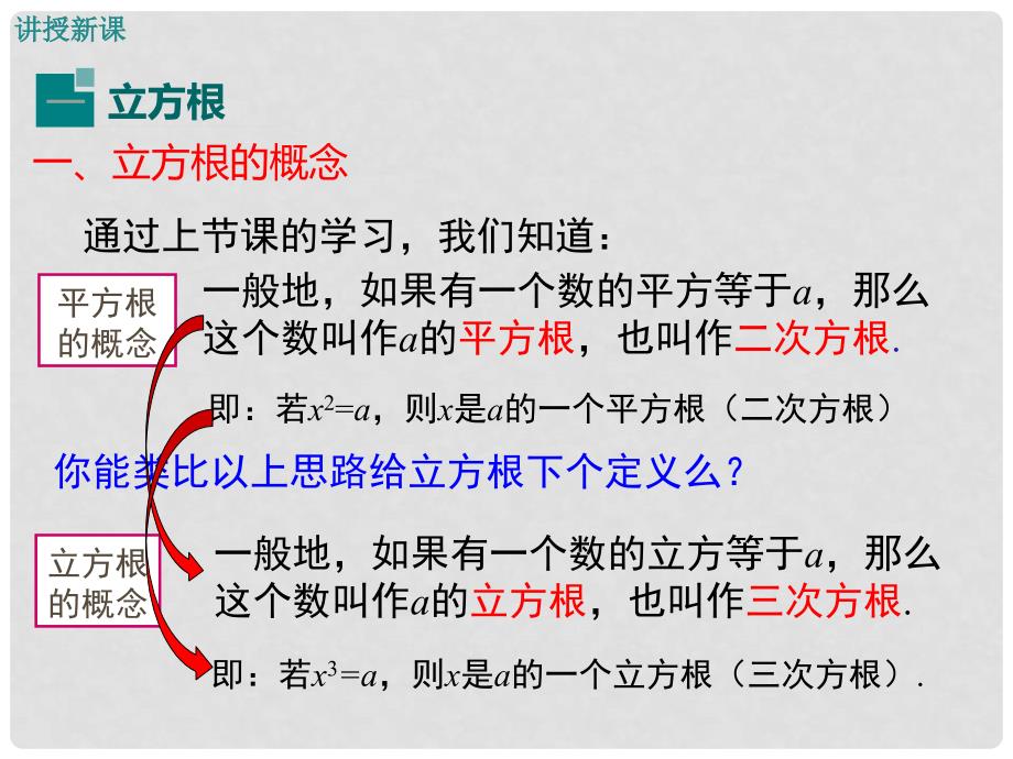 七年级数学下册 6.2 立方根教学课件 （新版）新人教版_第4页