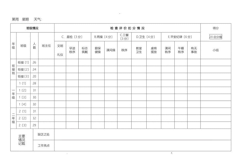 值周人员值周工作检查评价记录表_第5页