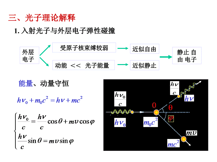 15.34康普顿效应效应和波尔氢原子理论_第4页